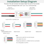 Load image into Gallery viewer, Greenleaf SP107E Bluetooth Music Controller for Pixel LED- 100+ Colors and Effects, DIY Friendly, App Control Buli-in Mic/AUX Input
